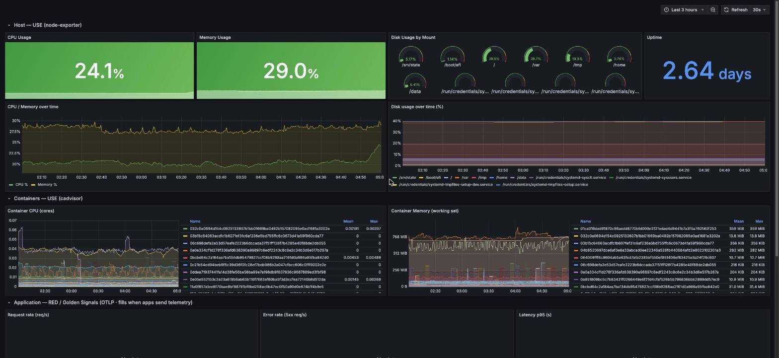 Grafana 표준 대시보드: 호스트 CPU·메모리·디스크와 컨테이너 리소스
