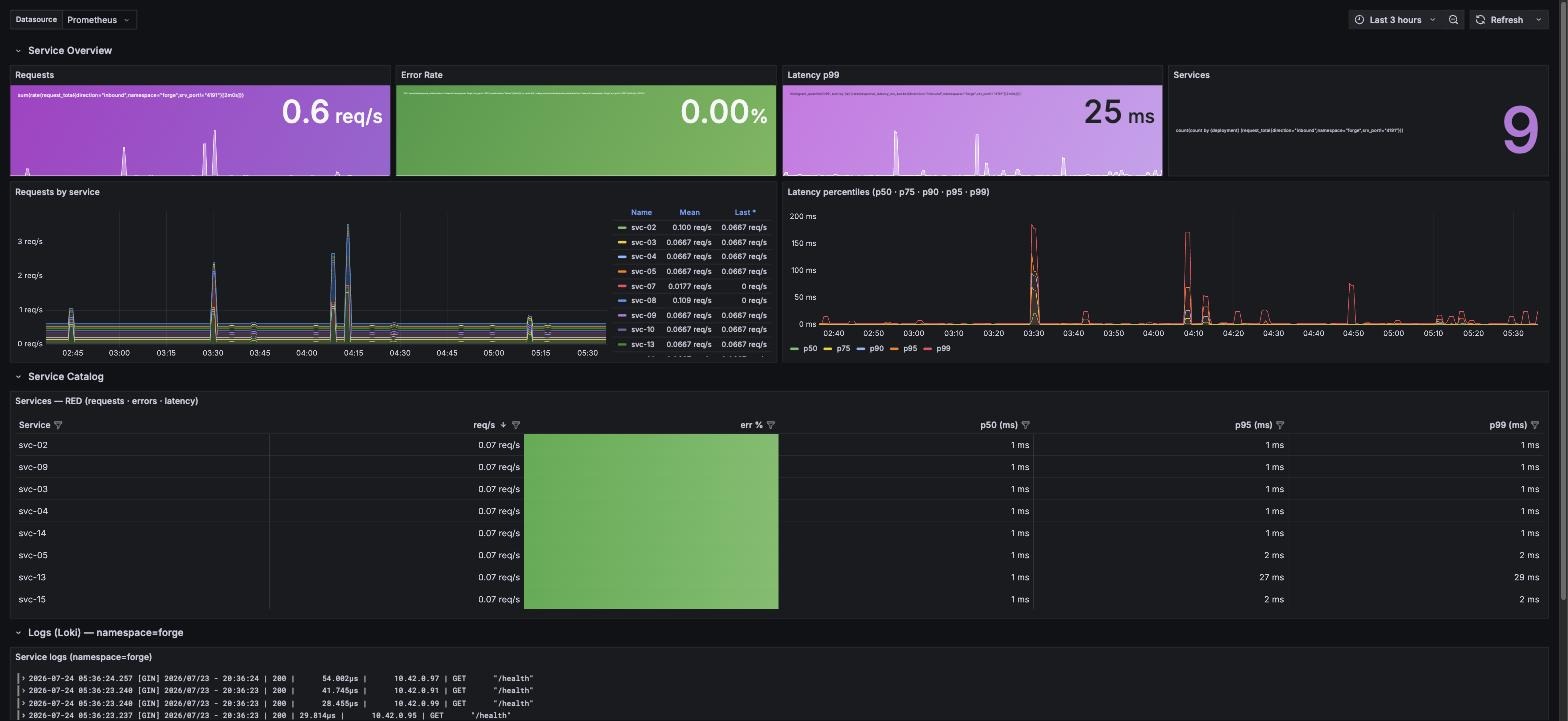 Datadog 스타일 재현 — 퍼플 RED 타일·서비스 카탈로그·로그