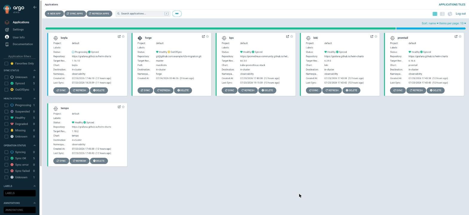 ArgoCD Applications에 forge 앱이 OutOfSync로 등장