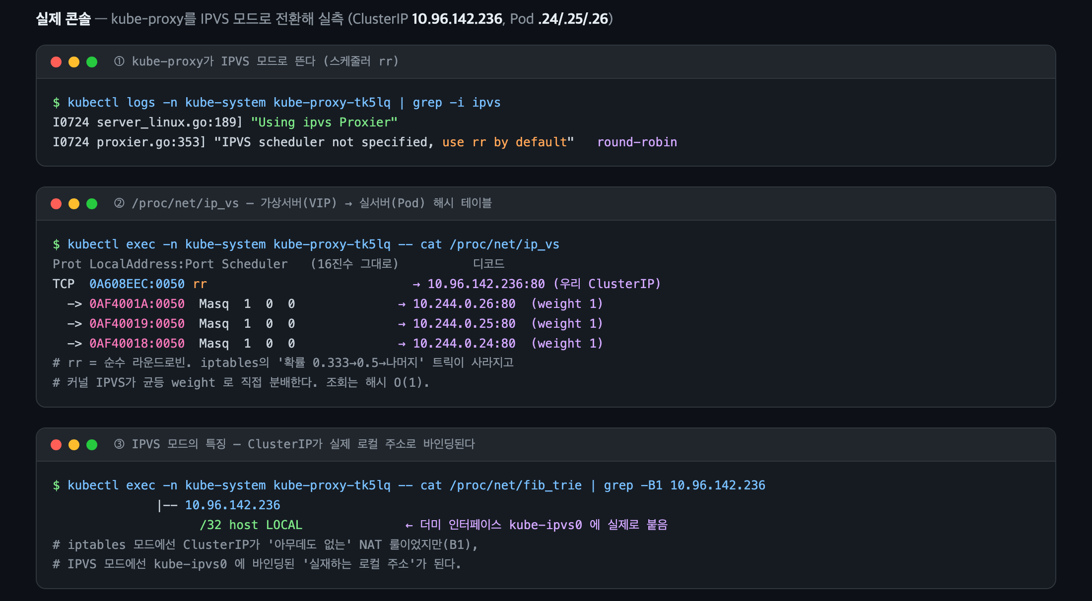 실제 콘솔 — IPVS 모드 kube-proxy 로그, /proc/net/ip_vs 테이블, ClusterIP의 kube-ipvs0 바인딩