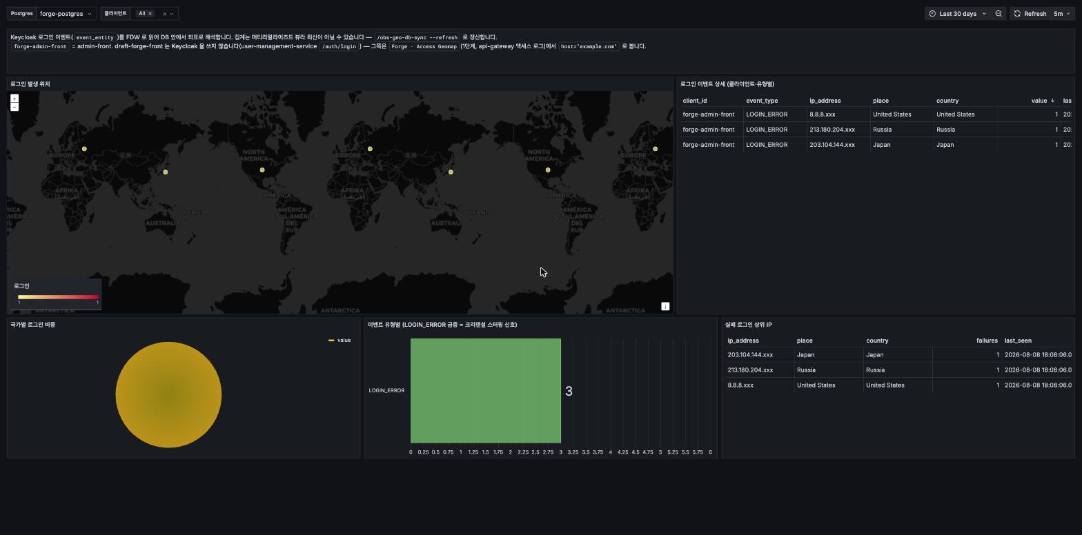 로그인 발생 위치 지도와 이벤트 상세·유형별 표가 있는 Grafana 대시보드